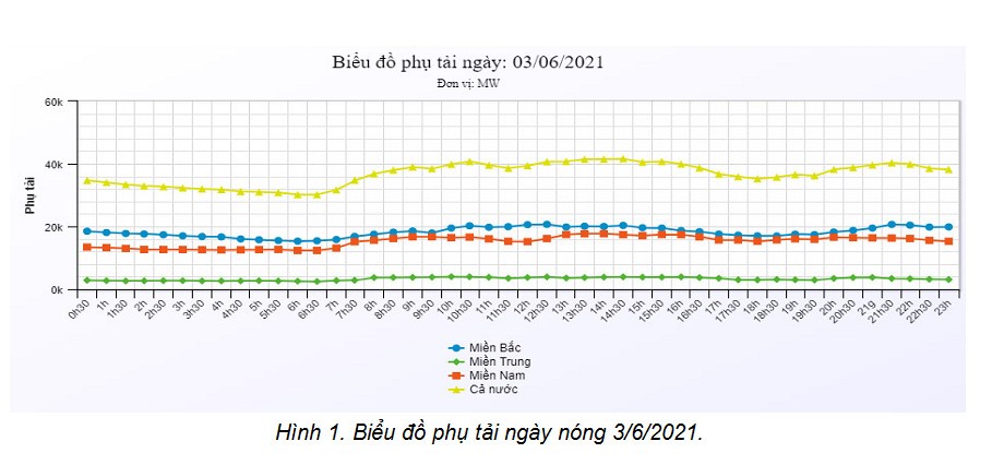 Góc nhìn chuyên gia về cung ứng điện Việt Nam (giai đoạn 2022 - 2025)