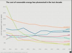 Vì sao giá năng lượng mặt trời giảm mạnh, nhưng sử dụng lại không tăng?