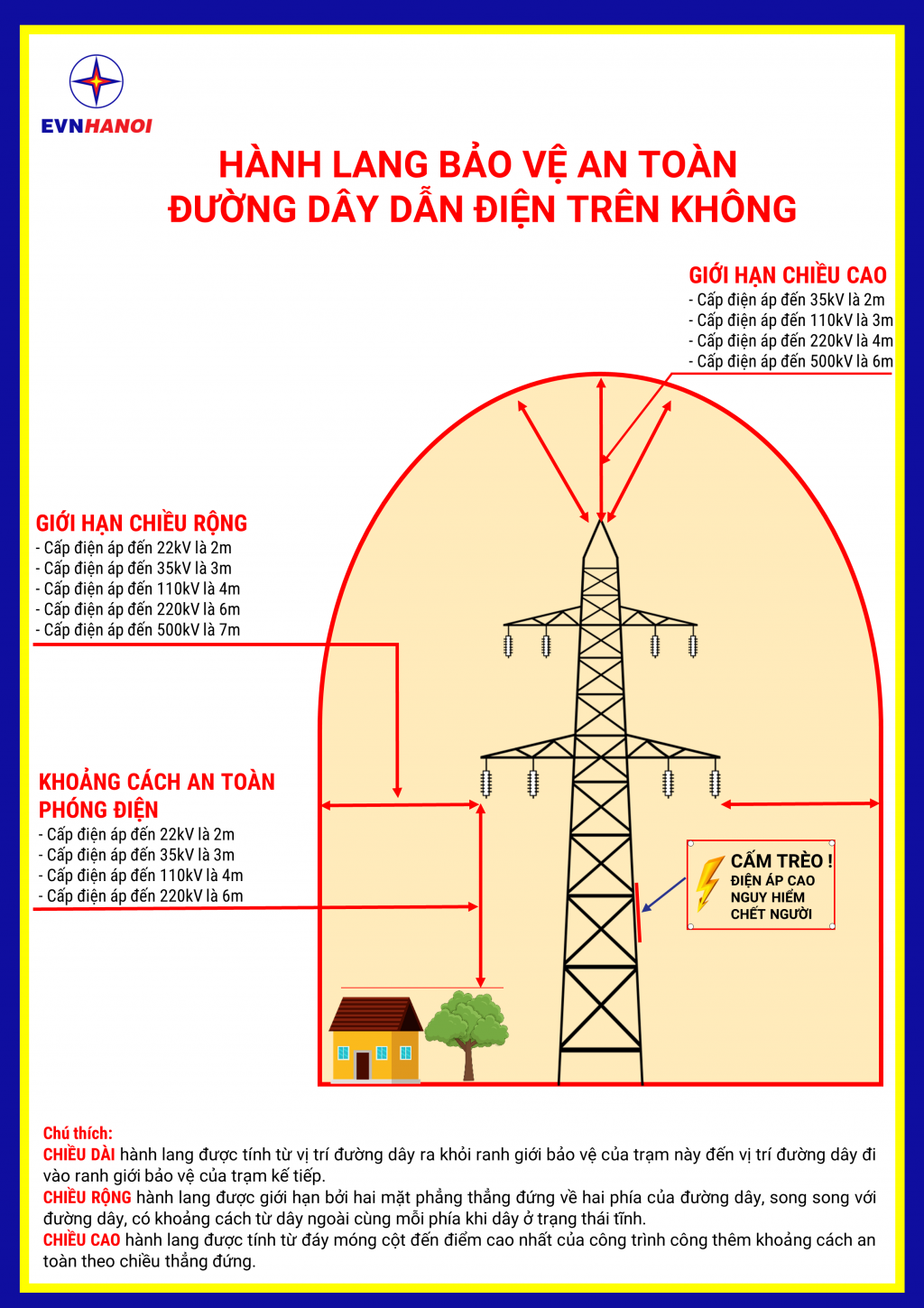 Hà Nội xử phạt vi phạm hành lang an toàn lưới điện