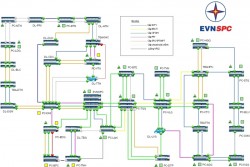 Hiệu quả từ Hệ thống mạng truyền dẫn phục vụ điều hành sản xuất của EVN SPC
