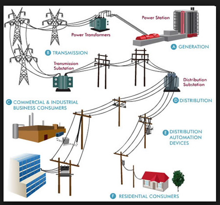 Trạm biến áp phân phối Distribution Substation là gì  SUNWON