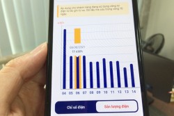 Sử dụng App EVNHANOI: Biết ngay số điện dùng trong ngày