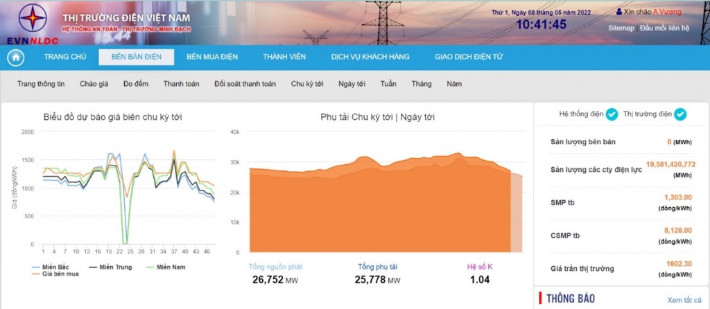 Ứng dụng chuyển đổi số trong vận hành, kinh doanh thị trường điện tại Thủy điện A Vương