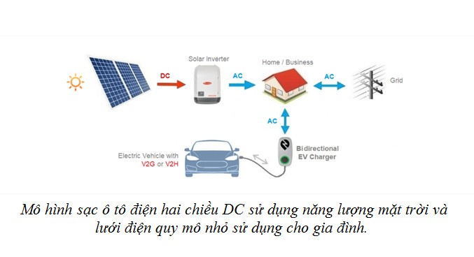 Viễn cảnh nào cho trạm sạc ô tô điện tại Việt Nam?