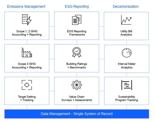 ESEC và IBM hợp tác phát triển bền vững với giải pháp ENVIZI