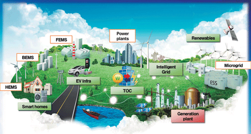 Xây dựng hệ thống truyền tải điện siêu cao áp một chiều tại Việt Nam Đề  xuất 3 phương án