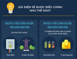 Giá điện Việt Nam sẽ được điều chỉnh như thế nào?