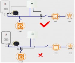 Lợi ích của việc sử dụng cao su EPM/EPDM?
