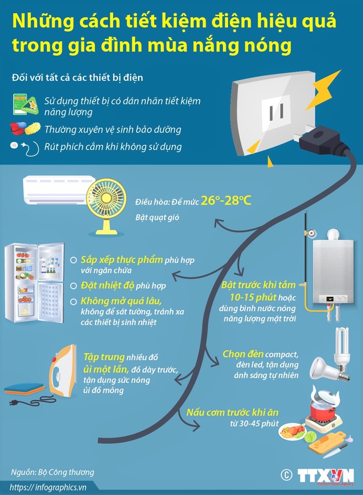 Hướng dẫn cách sử dụng điện tiết kiệm khi làm việc tại nhà