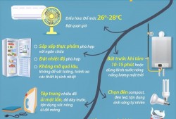 Hướng dẫn cách sử dụng điện tiết kiệm khi làm việc tại nhà