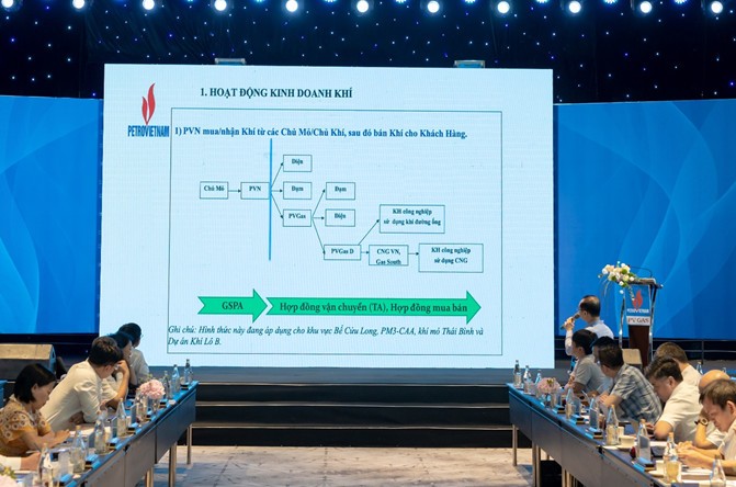Tìm giải pháp phát triển bền vững thị trường khí Việt Nam