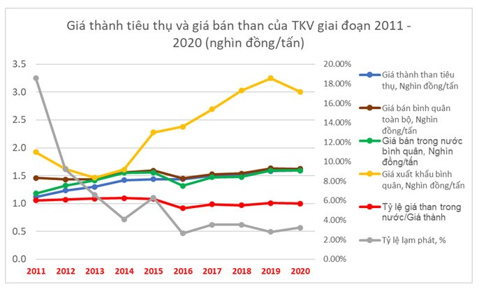 Giá than đối với ngành than, nhiệt điện than Việt Nam [Kỳ 2]: Hiện trạng và nhu cầu