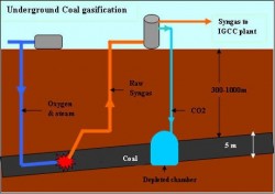 Công nghệ khí hóa than ngầm: giảm khí thải, đảm bảo an ninh năng lượng (Kỳ 1)