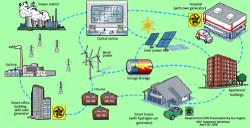 Lưới điện thông minh - phát huy hiệu quả sử dụng năng lượng điện