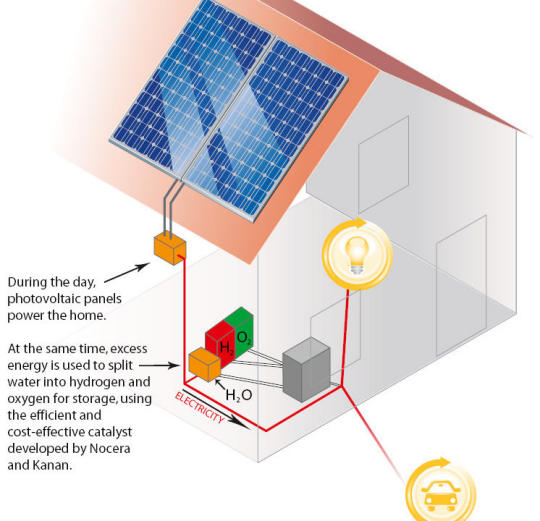Công nghệ giúp nhà máy điện mặt trời hoạt động ban đêm