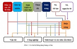Mô hình đánh giá an ninh năng lượng ngắn hạn trong điều kiện Việt Nam (Kỳ 1)