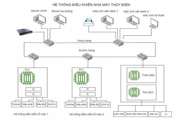 Tin học cơ bản nền tàng của mọi kỹ năng