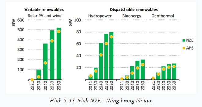 Thủy điện trong bối cảnh điện gió, mặt trời chiếm ưu thế [Kỳ 3]: Chính sách của Indonesia