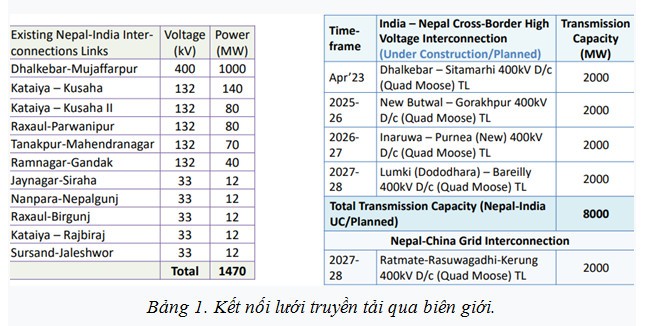 Thủy điện trong bối cảnh điện gió, mặt trời chiếm ưu thế [Kỳ 4]: Chính sách của Nepal