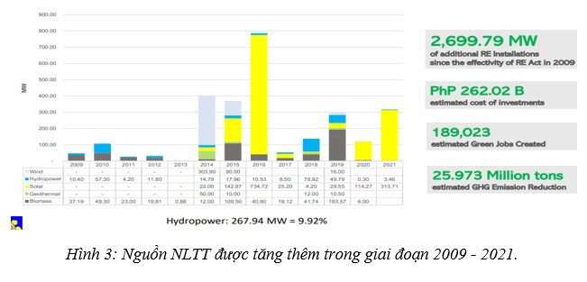 Thủy điện trong bối cảnh điện gió, mặt trời chiếm ưu thế [Kỳ 5]: Chính sách của Philippine