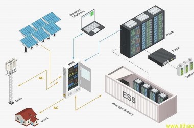 Những điều cần cân nhắc trong thiết kế hệ thống lưu trữ năng lượng