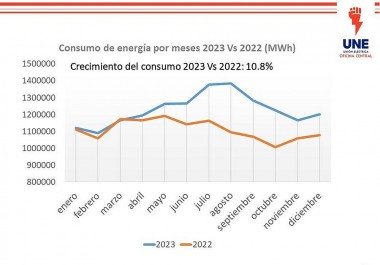 Theo con đường cải cách của Việt Nam, Cuba bắt đầu bỏ chính sách trợ giá năng lượng