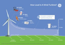 Khả năng cạnh tranh của năng lượng gió (Kỳ 1)
