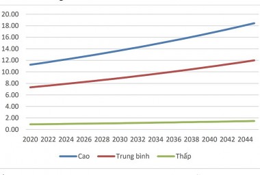 Phê duyệt Quy hoạch điện VIII - Phân tích một số nội dung mới ‘quan trọng’ và ‘cần thiết’