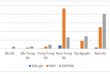 Hai bước ‘đột phá’ trong Quy hoạch điện VIII [kỳ 1]: Chuyển đổi nhiên liệu hydrocarbon sang hydro