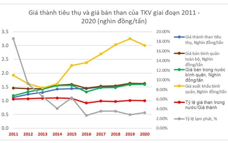 Giá than đối với ngành than, nhiệt điện than Việt Nam [Kỳ 2]: Hiện trạng và nhu cầu