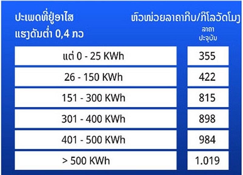 So sánh giá điện Việt Nam với một số quốc gia trong khu vực Đông Nam Á