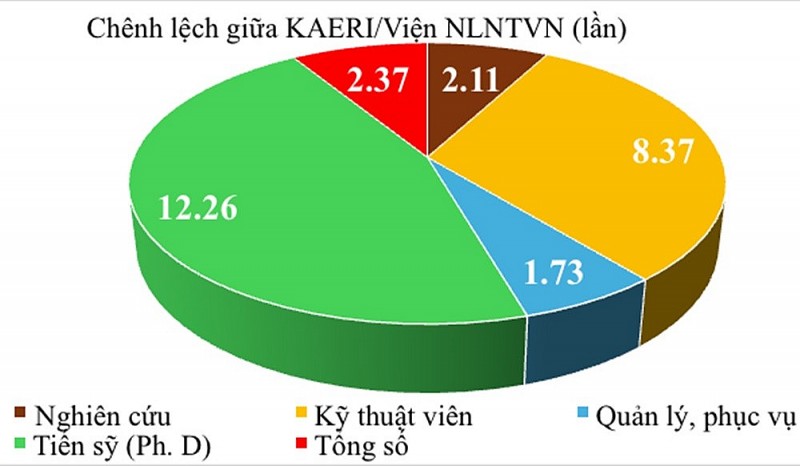 Quy hoạch nguồn nhân lực hạt nhân của Hàn Quốc - Bài học nào cho Việt Nam?