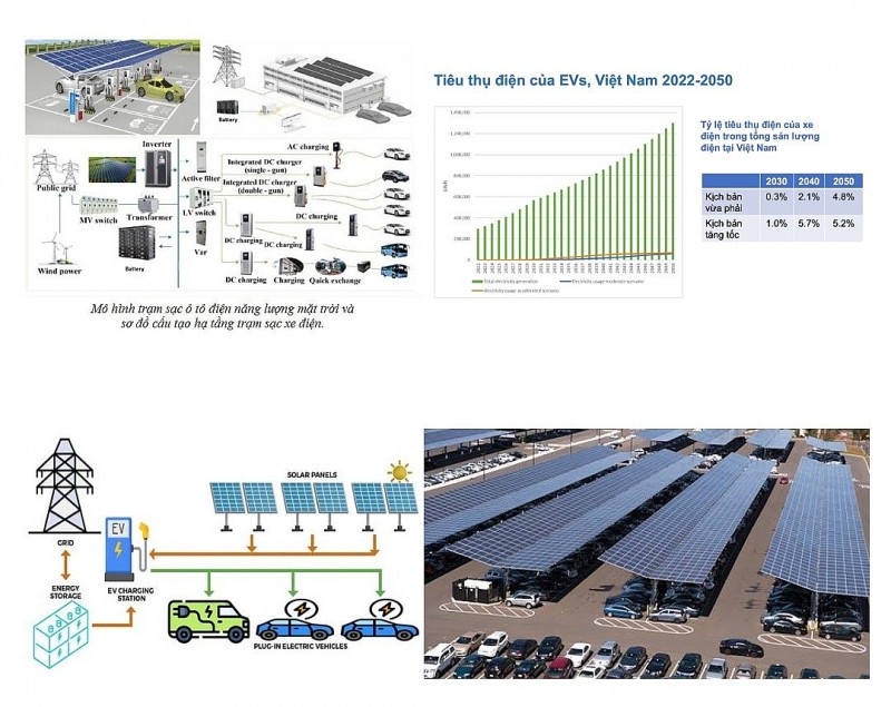 Một số điểm cần được bổ sung trong chính sách phát triển điện mặt trời mái nhà ở Việt Nam