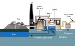 Quy định mới về xử lý tro, xỉ tại các nhà máy nhiệt điện