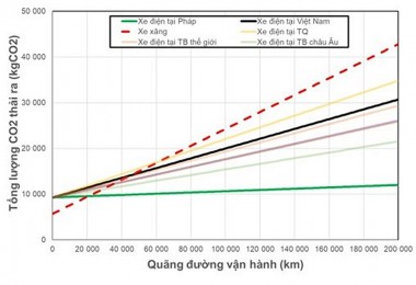 Ô tô điện có thực sự xanh?