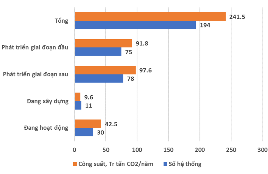 du an thu giu luu tru co2 tomakomai nhat ban va tiem nang ap dung tai viet nam