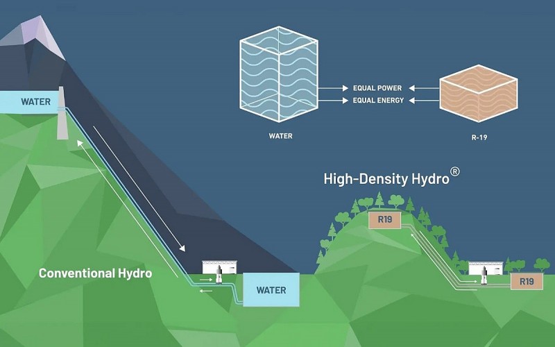 Triển vọng mới của công nghệ thủy điện tích năng ‘không dùng nước’