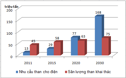 Đề xuất tháo gỡ khó khăn cho ngành năng lượng Việt Nam (Phần 2-3)
