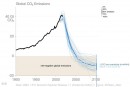 Phát thải CO2 từ tiêu dùng năng lượng: Nhìn và suy ngẫm từ mọi góc độ [Kỳ 2]