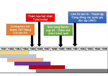 Điện hạt nhân và câu chuyện ‘thoát Nga’, hướng đến Hoa Kỳ của người Ukraina