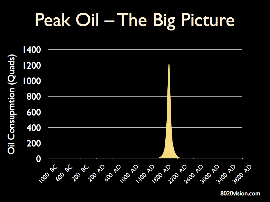 Thế giới đang đứng trước cuộc khủng hoảng dầu mỏ mới?