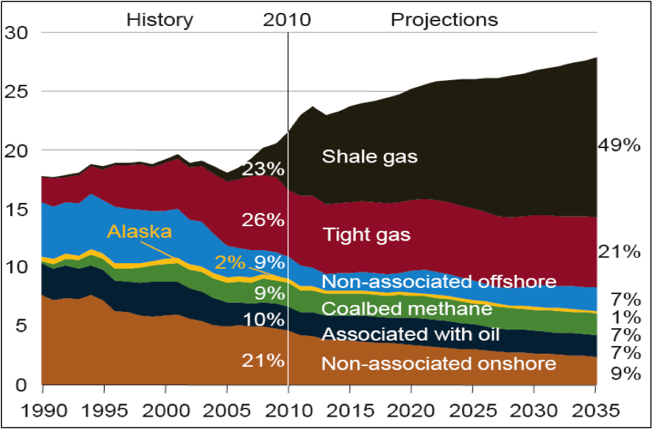 Trùm dầu mỏ Warren Buffet và Gazprom: Ai sẽ có 'cơ hội vàng' tại Ba Lan?