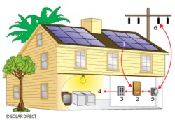 Ứng dụng công nghệ điện mặt trời nối lưới tại Hải Phòng