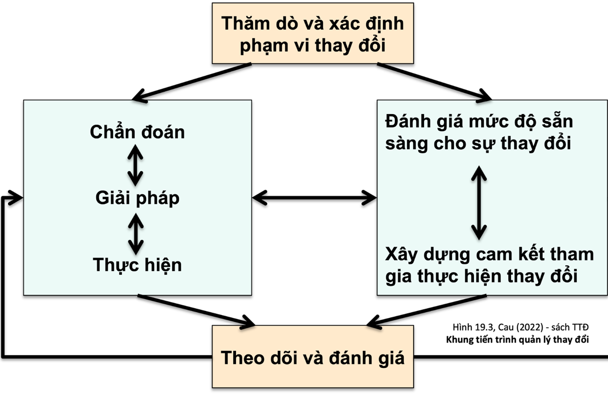 Nên tiến hành cải cách thị trường điện Việt Nam như thế nào?