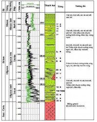 Đặc trưng năng lượng vỉa và khai thác đối tượng Miocen hạ, mỏ Bạch Hổ