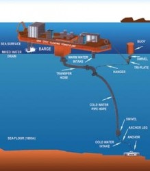 Công nghệ sản xuất điện từ nước biển